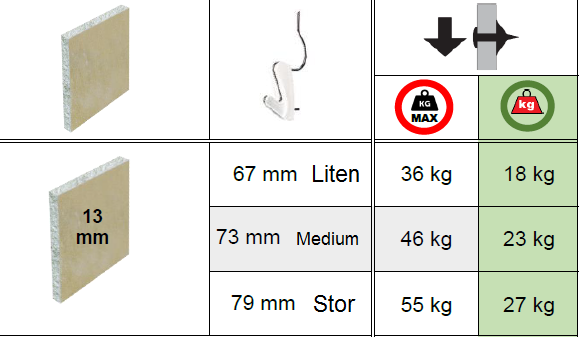 Xpress gipskrok Stor (2 stk)
